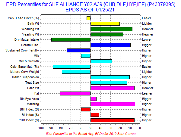 EPD-Percentiles-SHF-ALLIANCE-Y02-A39